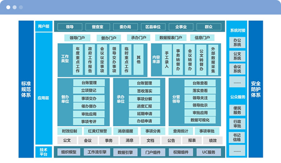 政务系统督查督办