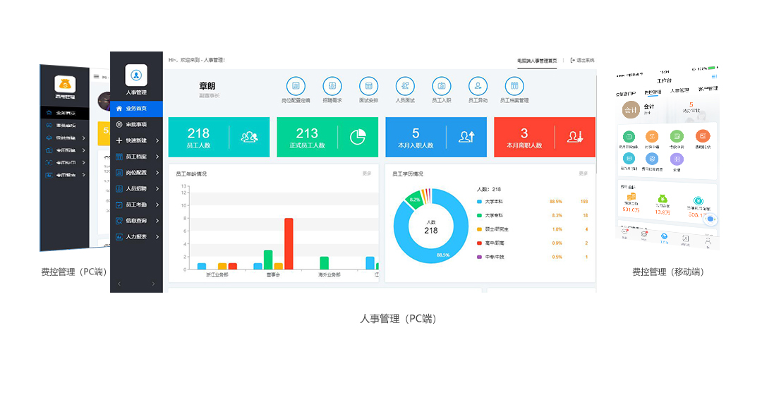 人事治理、费控治理