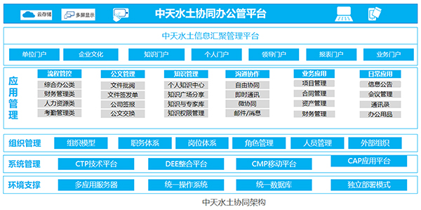 pp电子OA办公系统