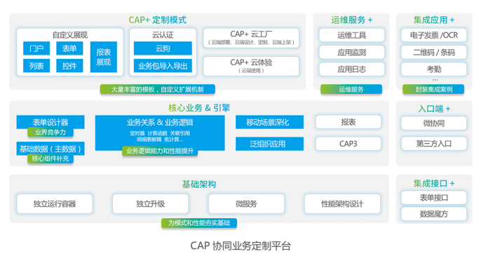 办公oa系统订制