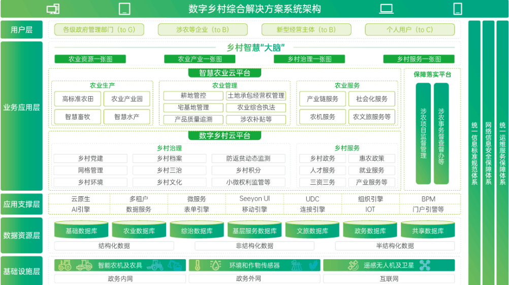 数字墟落平台