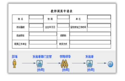 智慧校园数字化解决方案