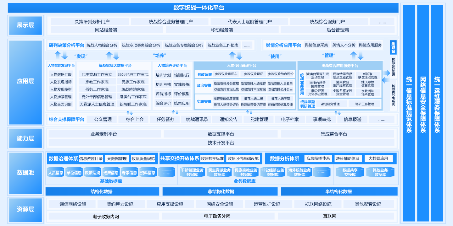 智慧统战应用平台