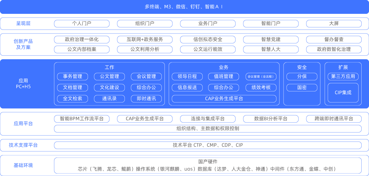 企业信息系统