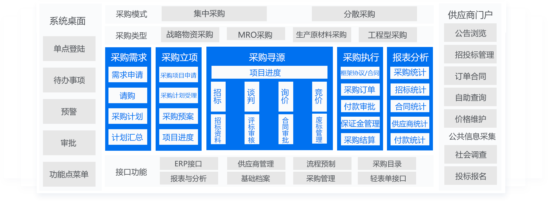 采购治理系统