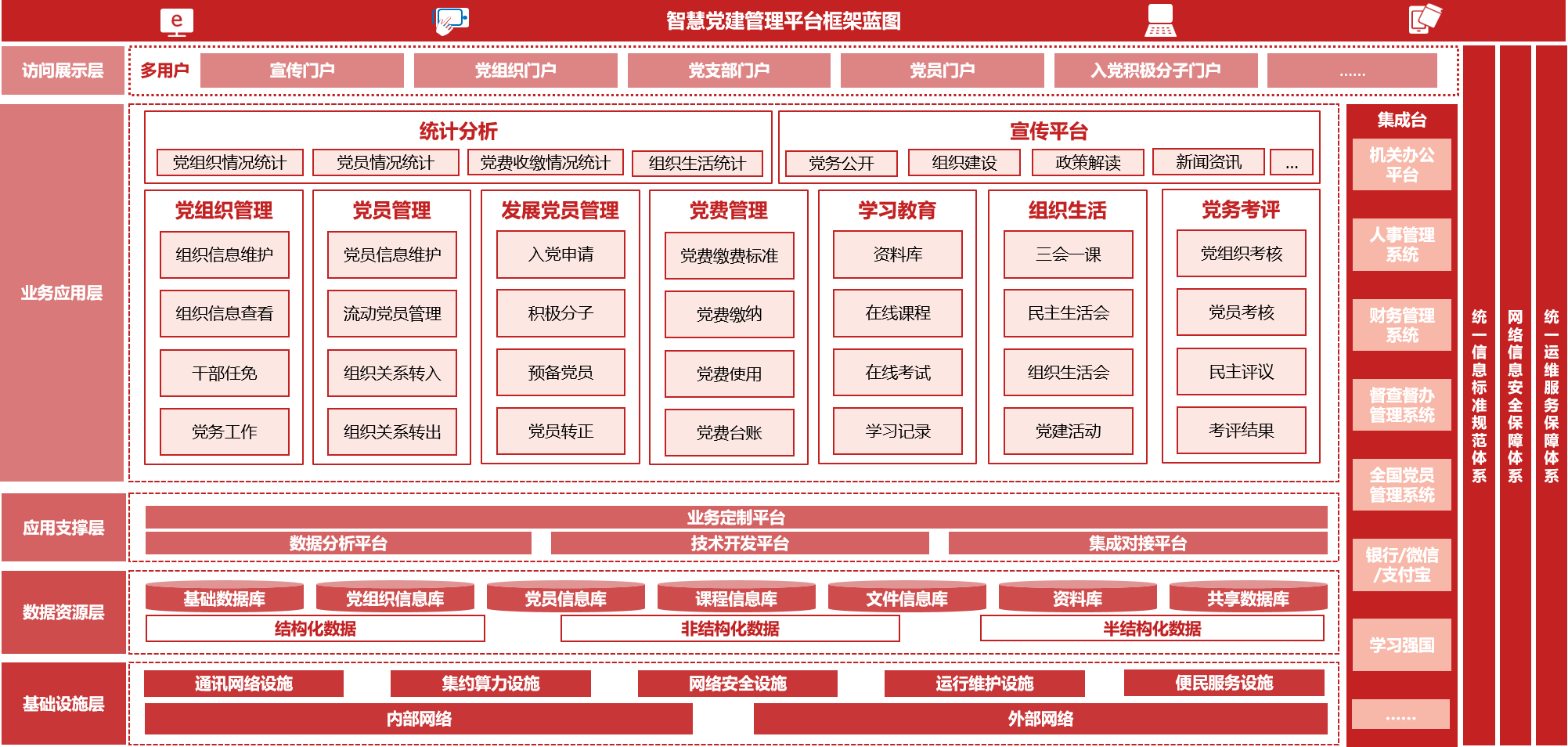 智慧党建平台