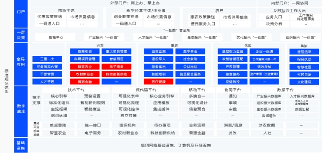 数字墟落治理