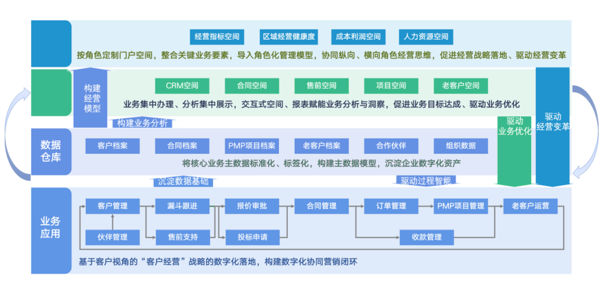 采购治理系统