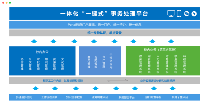 条约治理系统