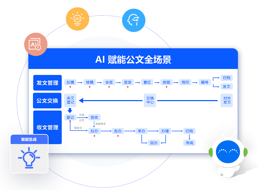 oa公牍系统