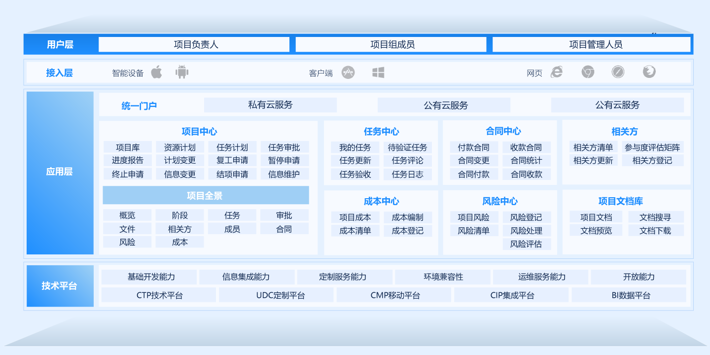 软件开发流程与项目管理