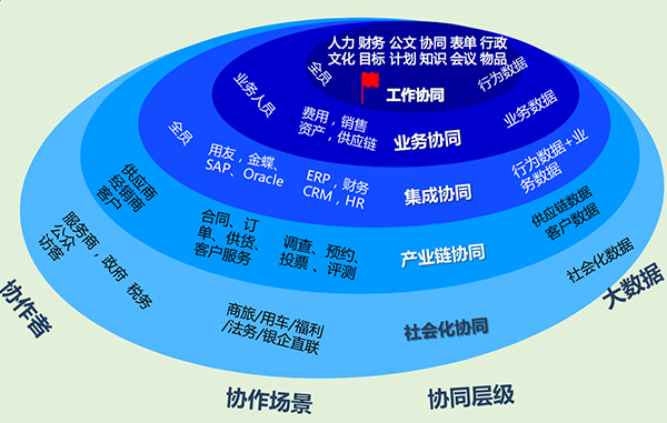 erp系统软件