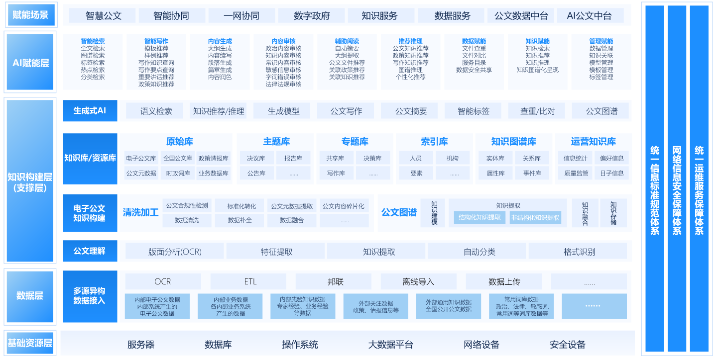 AIGC电子公牍资源库