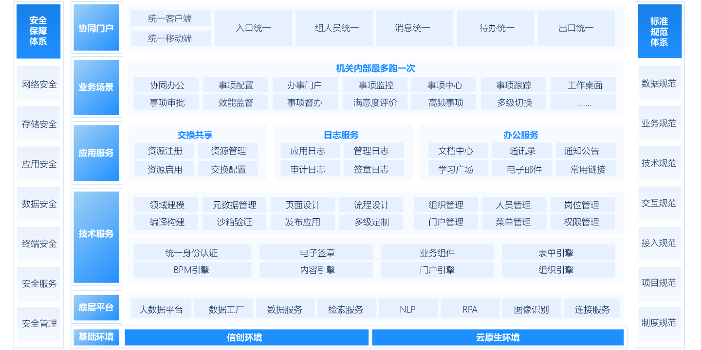 机关内部“最多跑一ci”