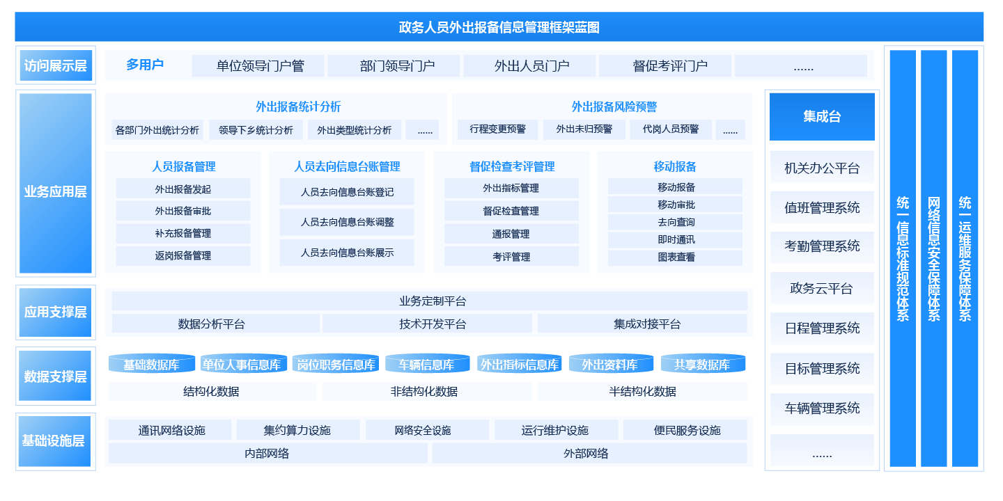 外出报备治理平台