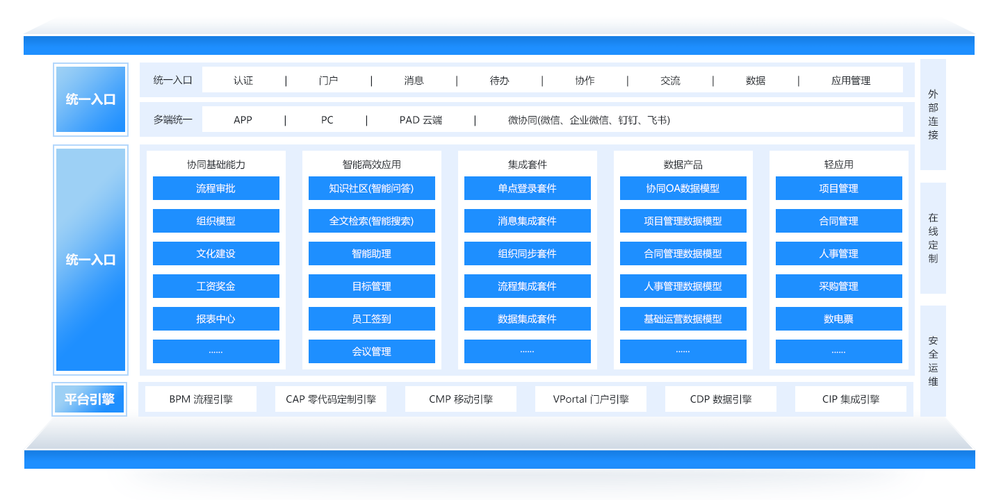 AI-COP | A6 pp电子运营治理平台