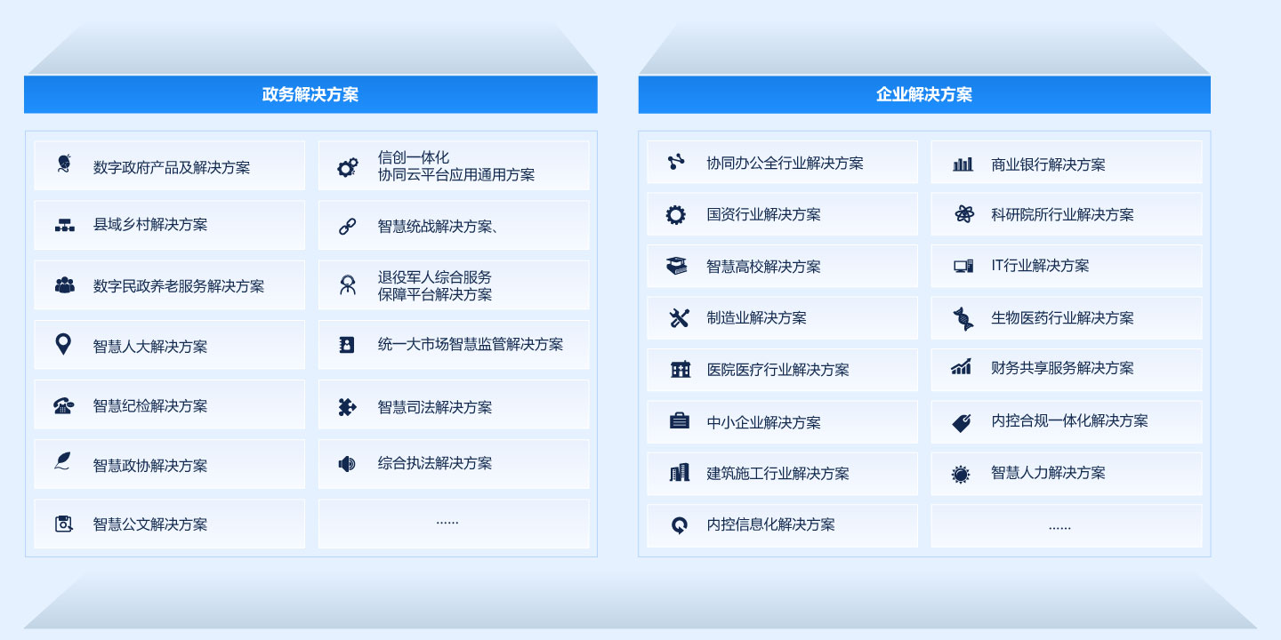 运营商相助解决方案