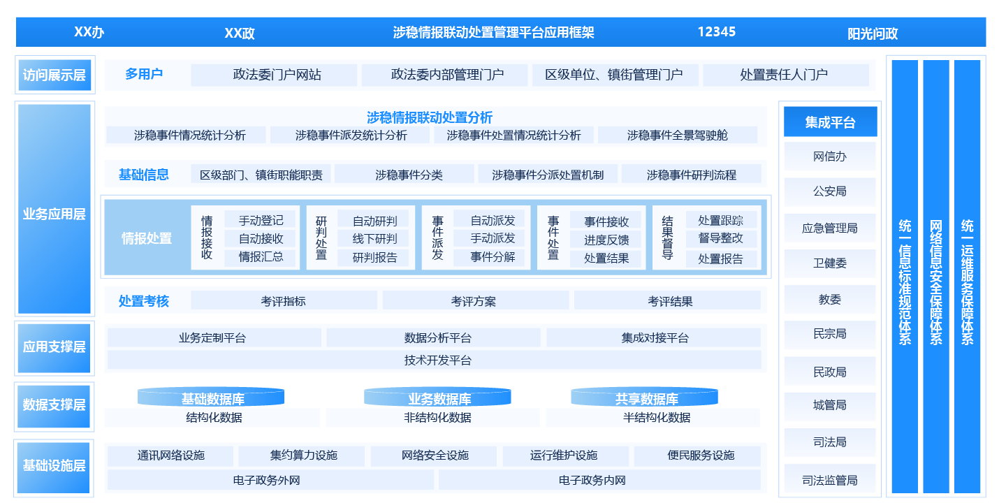 政法委“涉稳qing报联动处置治理平台”