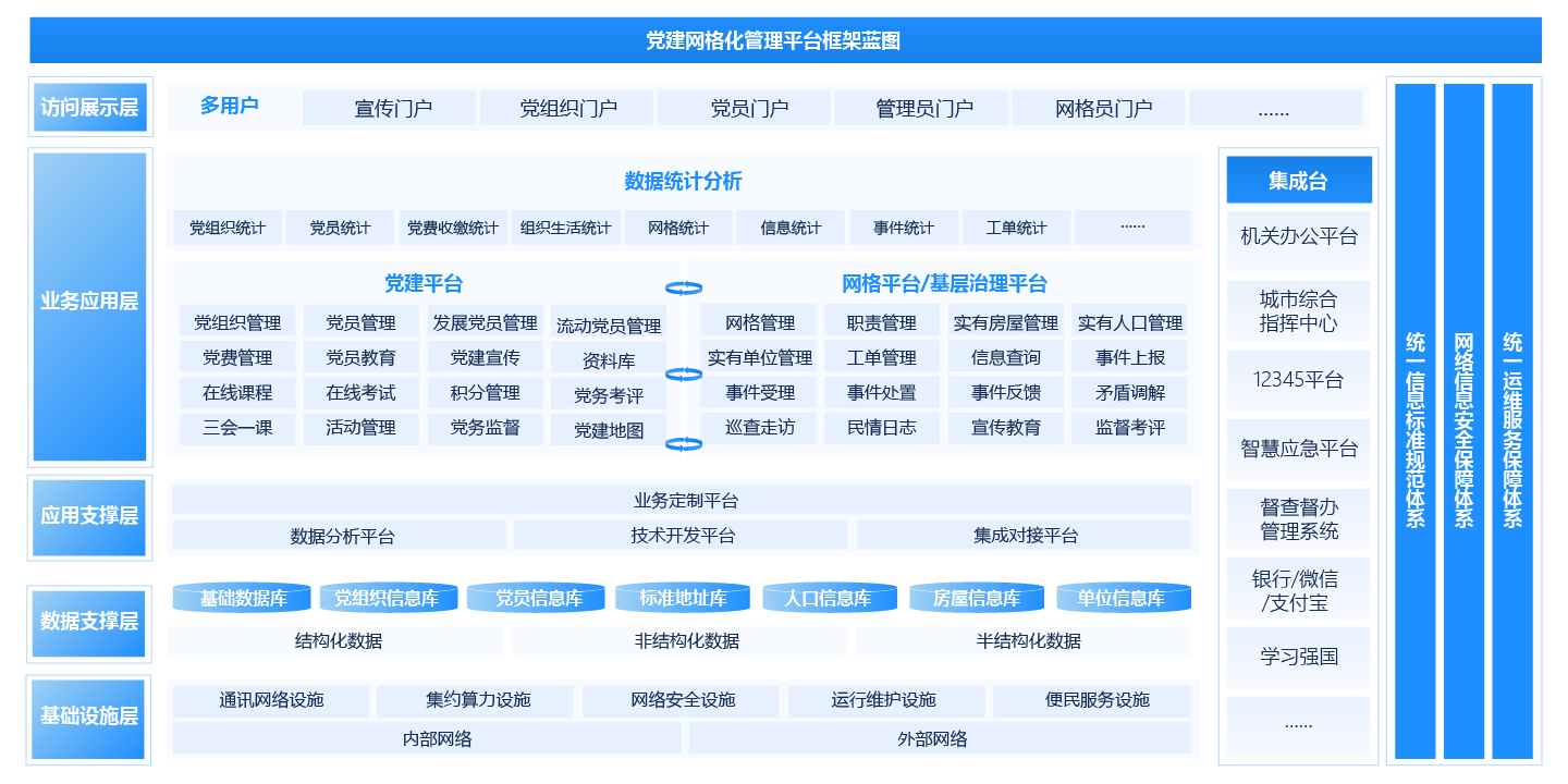 “党建引领”网格化下层治明确决方案