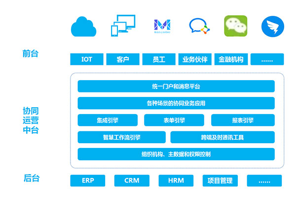 pp电子官网互联 pp电子办公 数字化转型