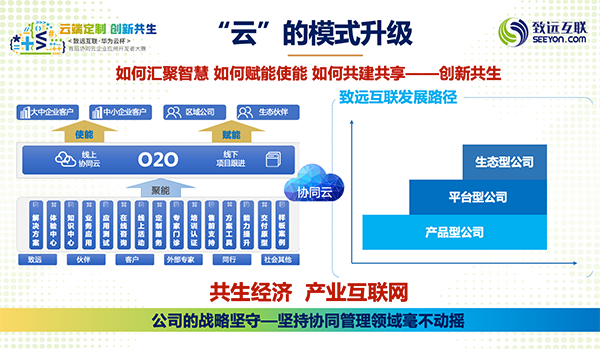 pp电子官网互联 同伴生态 pp电子办公 