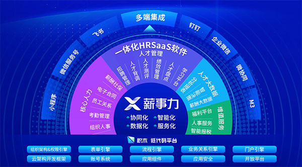 薪事力 人事管理 pp电子官网互联