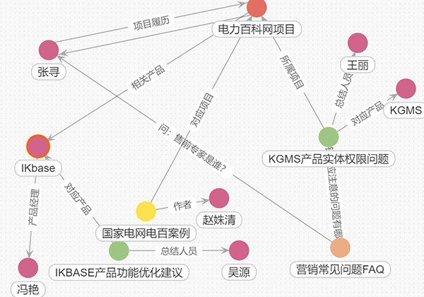 知识治理 pp电子办公