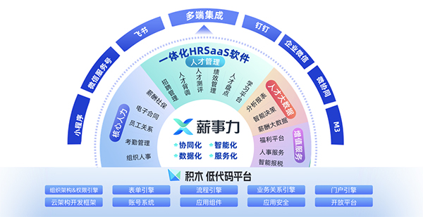 pp电子官网互联 薪事力 pp电子办公 数智化