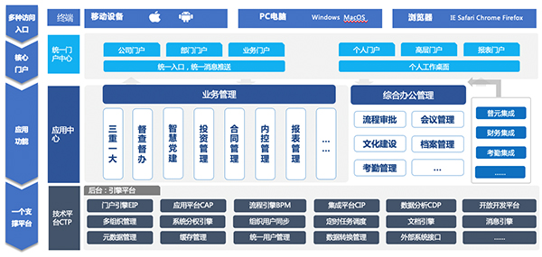 pp电子官网互联 中船财政公司 COP