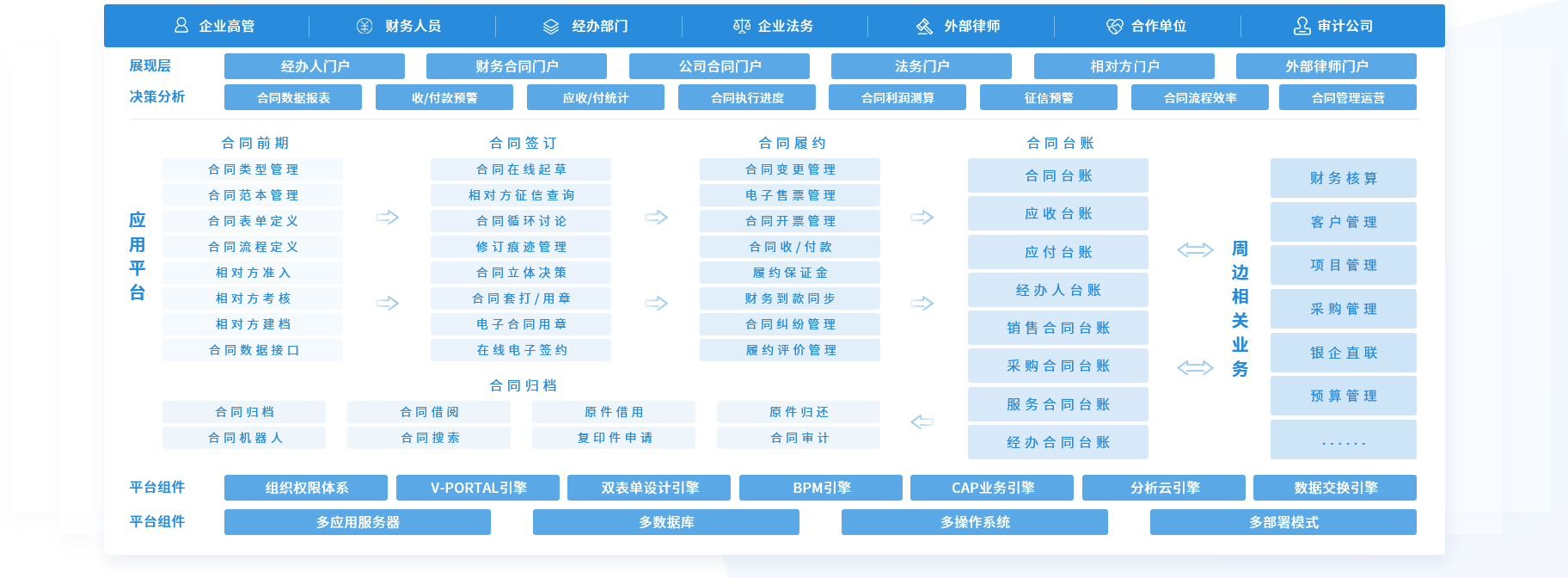 人力资源信息系统软件