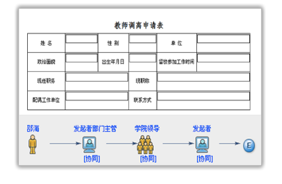 智慧校园治理系统