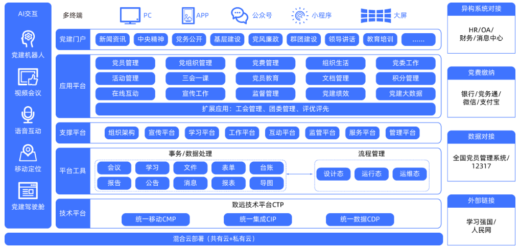 智慧党建治理平台