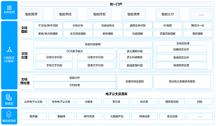 公牍治理系统