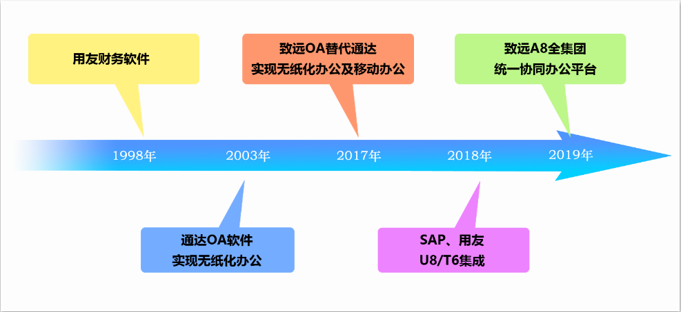 移动办公正台