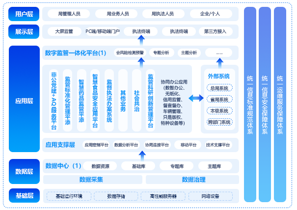 智慧市chang羁系