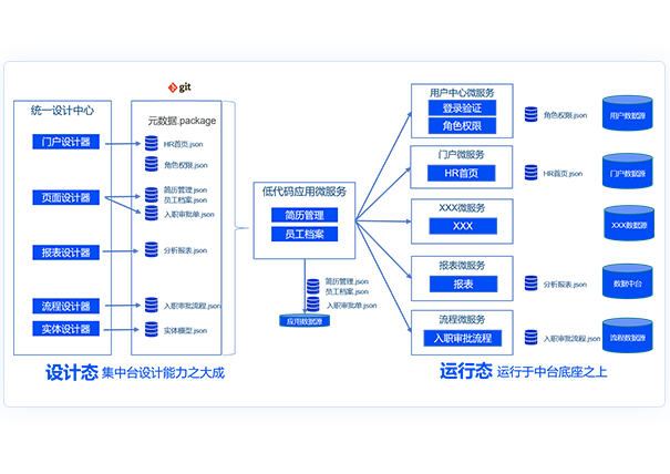 多部署方式