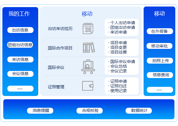 国际相助治理