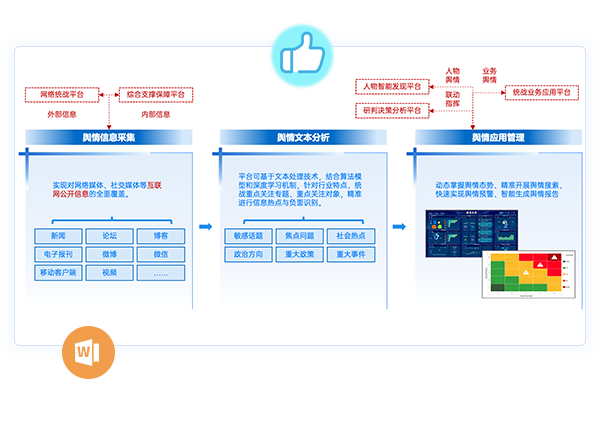 舆qing剖析应用平台