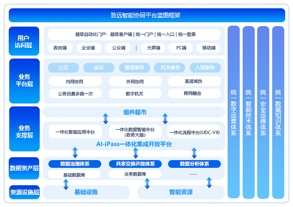 智能pp电子平台