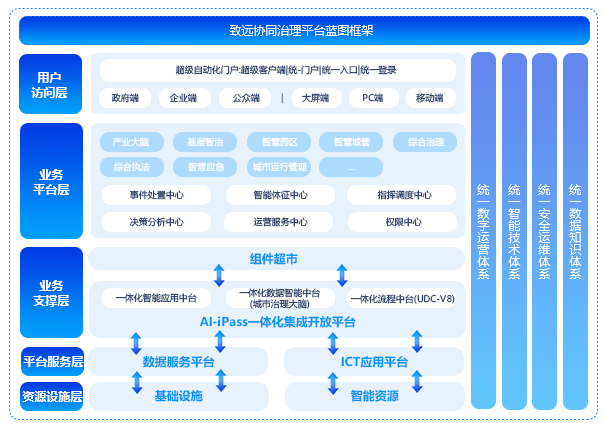 pp电子治理平台