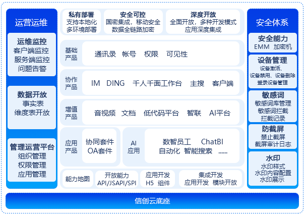 pp电子官网钉